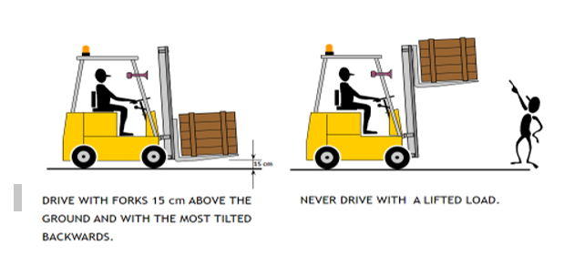 Good and bad practices in forklift operations.