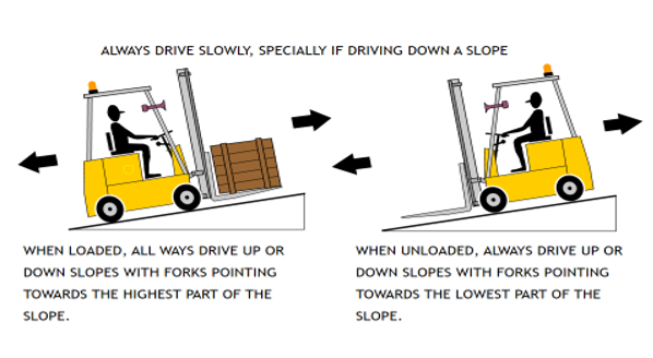 Good and bad practices in forklift operations.