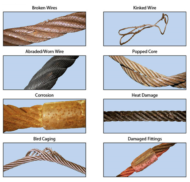 Inspection of Wire Rope Slings