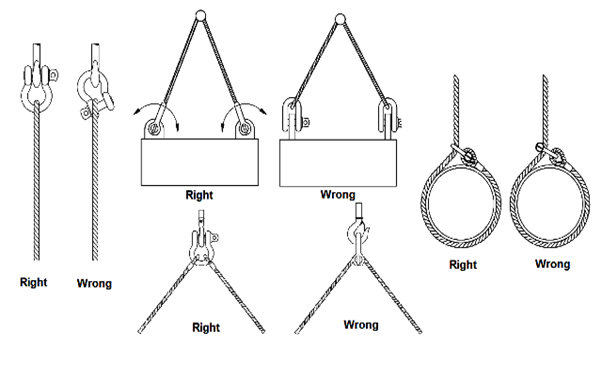 correct and incorrect use of shackles
